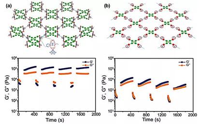 《JACS》金属有机铂分子笼为核的荧光超分子凝胶 《JACS》金属有机铂分子笼为核的荧光超分子凝胶