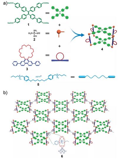 《JACS》金属有机铂分子笼为核的荧光超分子凝胶 《JACS》金属有机铂分子笼为核的荧光超分子凝胶